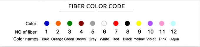 کابل نوری داخلی LSZH 4-Core 6-Core 8-Core 12-Core 24-Core 48-Core Single Mode کابل فیبر نوری GJFJV 3