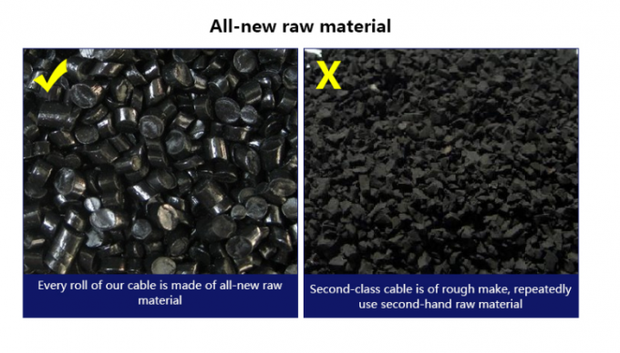 کابل نوری داخلی LSZH 4-Core 6-Core 8-Core 12-Core 24-Core 48-Core Single Mode کابل فیبر نوری GJFJV 5