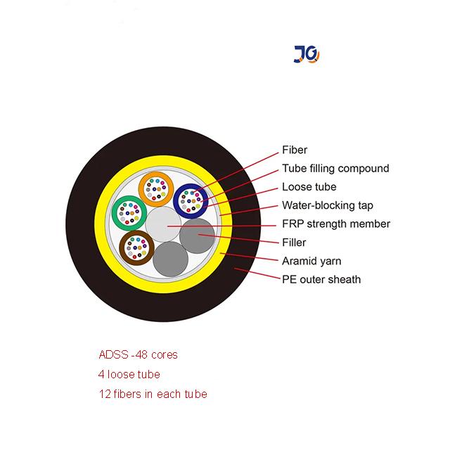 حالت تک فابریک 1 2 4 8 12 16 24 48 72 96 144 هسته در فضای باز ADSS G652D 0
