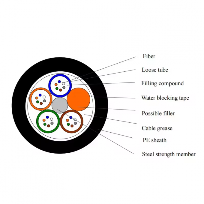 کابل فیبر نوری زیر آب در فضای باز GYTA33 GYTA53 قیمت فی متر 12 24 48 هسته مستقیم فیبر نوری دفن شده 1