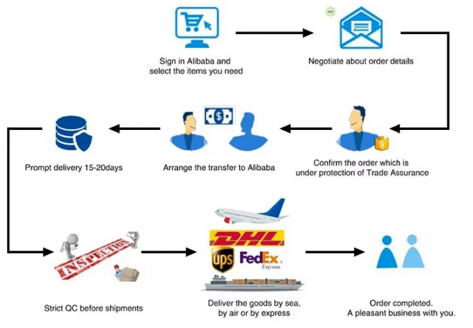 اتصال دهنده سیم روشنایی LED ترمینال بلوک سریع 1 به 2 خروجی، اسپلیتر سیم 2 به 4 خروجی، جعبه ترمینال 3 به 6 خروجی برای فضای باز 9