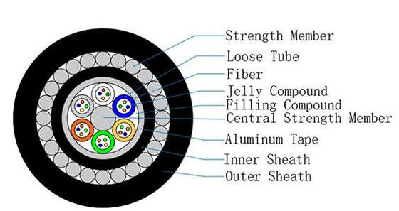 GYTA33 Submarine Fiber Optic Cable 48/96/144 Core for Long Distance Communication