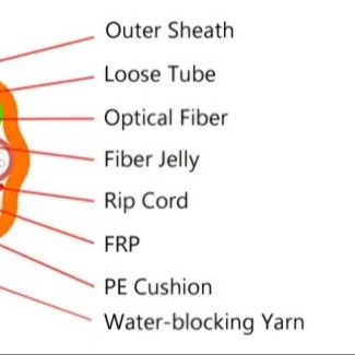 96 Core GCYFY Air Blown Microduct Fiber Optic Cable Stranded Loose Tube High-Speed Data Communication
