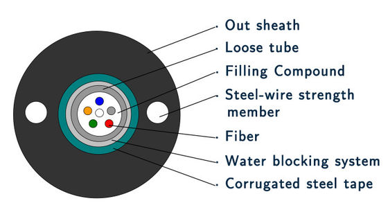 GYXTW53 2 Core Aerial Fiber Optic Cable For Telecommunication 7.0mm