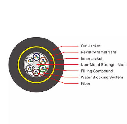 کابل فیبر نوری فضای باز بدون ADSS 16 24 36 Core G.652d