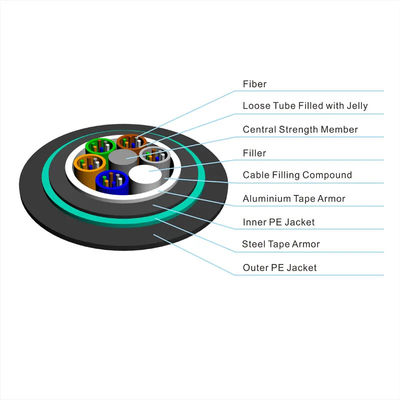 24 هسته GYTA53 پوشش زرهی دوگانه در فضای باز تک حالت کابل فیبر نوری زرهی برای خاکسپاری مستقیم