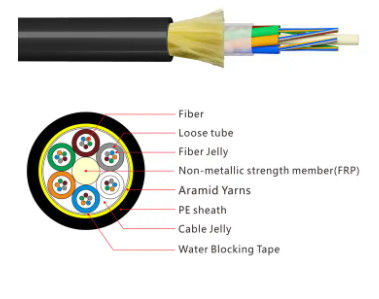 کابل فیبر نوری فضای باز ADSS 12 Core Armid Yarns