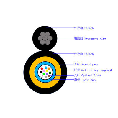 4-24 هسته شکل 8 کابل فیبر نوری با عضو استحکام نخ آرامید