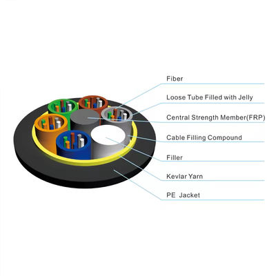 2 24 32 48 72 96 144 هسته ی تک / دو لایه ای ADSS درب بیرونی کابل فیبر نوری برای اسپم هوایی 150 100 200m