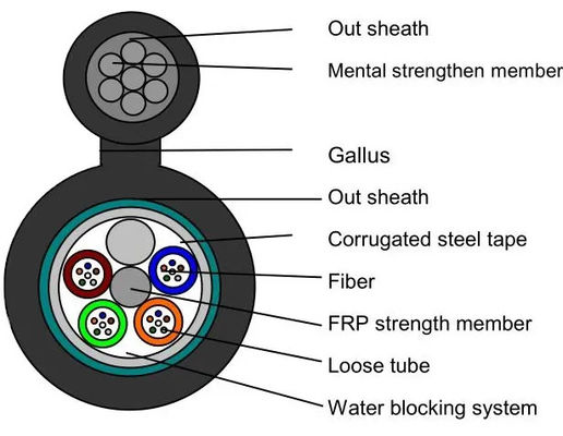 4 6 12 24 48 96 144 هسته G652D تک حالت فیبر نوری بیرونی شکل 8 کابل زرهی GYFTC8S