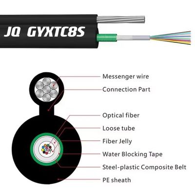 2- 144 هسته تک حالت کابلهای نوری بیرونی زرهی GYXTC8S/GYTC8S هوائی خودپذیر شکل 8 ساختار