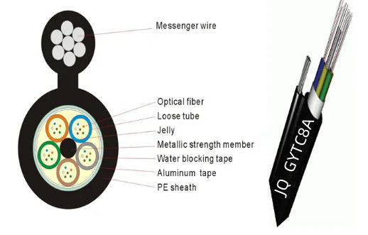 کابل زره ای فیبر نوری بیرونی شکل 8 APL GYTC8A GYFTC8A