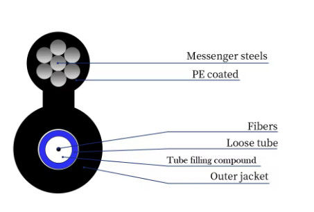 GYXTC8Y GYTC8Y هواپیمای بیرونی خودپذیر شکل 8 کابل فیبر نوری بدون زره