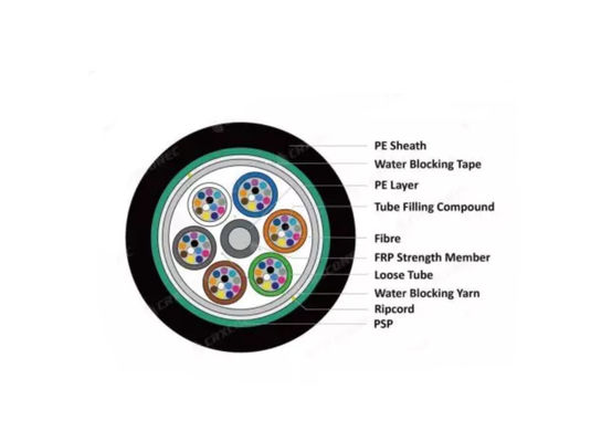 PSP زره دار در فضای باز تمام خشک فیبر نوری کابل GYFS زره دار با نوار فولادی یا FRP