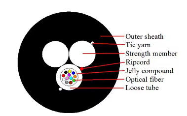 4 8 12 هسته ASU فیبر کابل مینی Adss کابل نوری Span 80-150M خود پشتیبانی کابل نوری