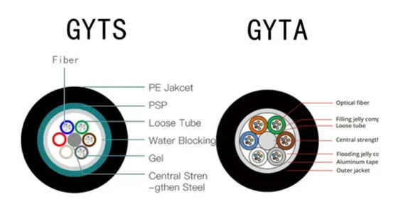 2 تا 288 هسته GYTA GYTS کابل فیبر نوری در فضای باز