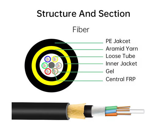 48 هسته تمام دیالکتریک خودپذیر کابل هوایی ADSS Span 100m 200m Fiber Optic Fiber Optic Kabler