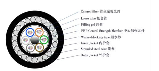 72 هسته GYTA33 مستقیم دفن شده کابل فیبر نوری زیردریایی ضد جوندگان کابل فیبر نوری زره دار