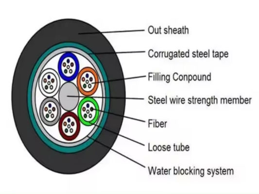 کابل فیبر نوری با نوار زره ای فولادی بیرونی GYTS GYTA 96 هسته کابل فیبر نوری
