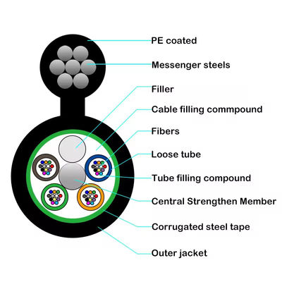 GYTC8S/GYTC8A خودپذیر در فضای باز شکل 8 کابل فیبر نوری فولاد کابل فیبر نوری زره دار