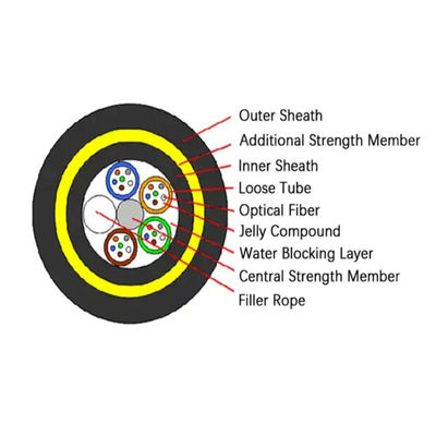 کابل ADSS فیبر 24 هسته ای 48 هسته ای OHDPE ژاکت 100-200m Span SM MM کابل فیبر نوری