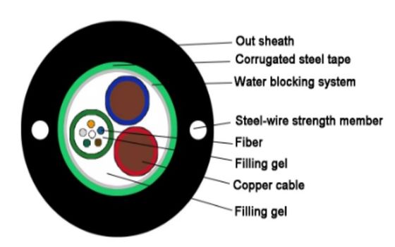 2 4 6 8 12 24 سیم فولادی هسته ای کابل فیبر نوری GYDXTW SM MM کابل با سیم مس