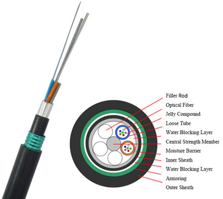 GYTA53 4 تا 144 هسته زره دار درب درب کابل فیبر نوری دفن مستقیم جاکت دوگانه