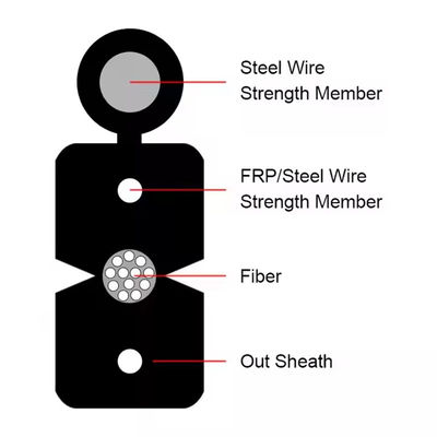 کابل قطره ای FTTH 1-4 هسته ای با پوشش LSZH