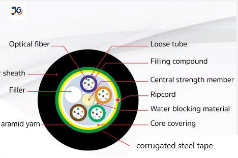 12/24/36/48 /96 هسته های تک حالت ADSS ARSS کابل فیبر نوری با تیپ فلزی
