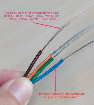 کابل های فیبر نوری