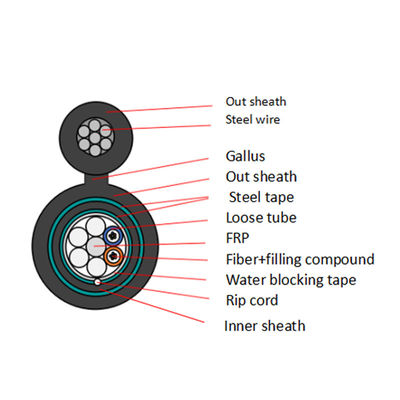 GYTC8S شکل 8 کابل فیبر نوری 24 48 72 96 کابل فیبر نوری هسته ای کابل نوری زره دار