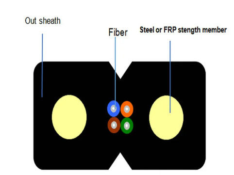سیم فولاد سیاه / سفید یا FRP فیبر نوری قطره کابل FTTH تخت GJXH کابل چرم داخلی