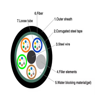 کابل فیبر نوری GYTS 48 هسته روکش HDPE زرهی دفن مستقیم کانال