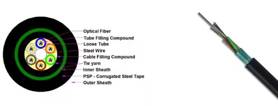 کابل فیبر نوری زرهی بیرونی GYTS GYTA 12 16 24 36 48 96 144 288 هسته های زیرزمینی