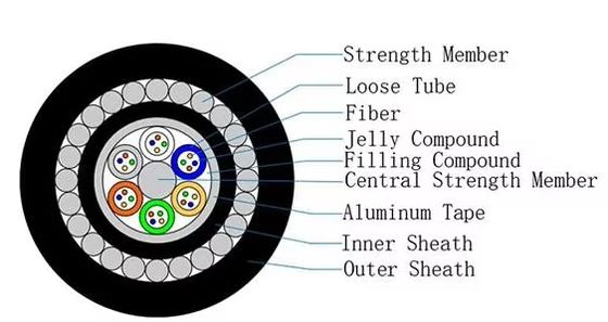 کابل نوری زیردریایی GYTA33 12/24/48 هسته ای، دو روکش، زرهی تقویت شده، تامین تجهیزات فیبر نوری