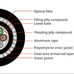 24 Core Underwater Fiber Optic Cable GYTA33 GYFTY33 Armoured Loose Tube Submarine Corrosion Resistant