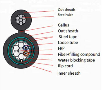 زره پوش 24 هسته ای GYFTC8Y53 شکل 8 کابل فیبر نوری