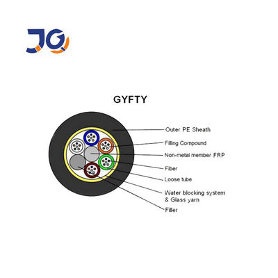 کابل فیبر نوری GYFTY Non Armored 72 Conductors