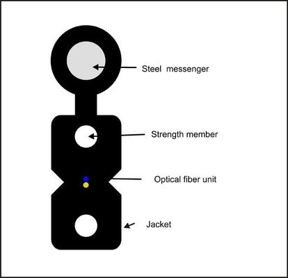 کابل قطره ای LSZH Sheath G657A GJYXCH 2 هسته ای