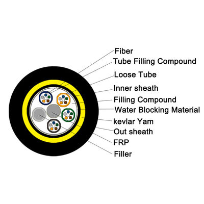 12Core All Dielectric Self-Supporting ADSS Fiber Cable Fiber Optic
