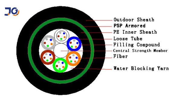 کابل فیبر نوری Yofc Direct Buried 9.6 میلی متر زره پوش ضد آب