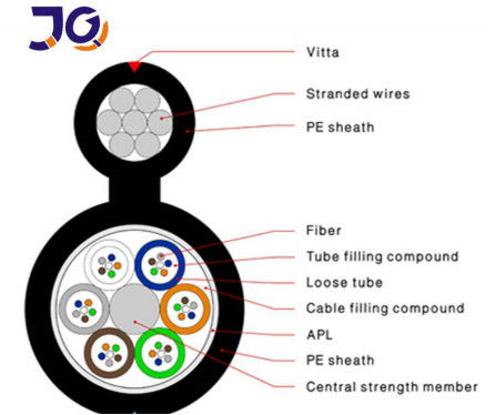 کابل فیبر نوری G652D FRP CSM 48core GYFTC8S / A شکل 8