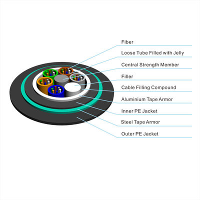 کابل دوتایی زره ​​پوش کابل فیبر نوری زیرزمینی GYTA53 GYTS53