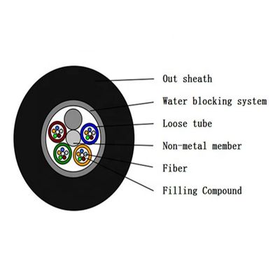 کابل فیبر نوری در فضای باز چند حالته Gyfty Gyty 144 Core