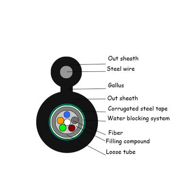 2 کیلومتر طول سربار 24 هسته شکل 8 کابل فیبر نوری