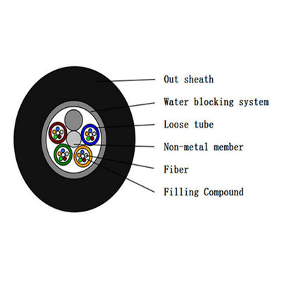 کابل فیبر نوری غیر فلزی ضد جوندگان دی الکتریک GYFTY