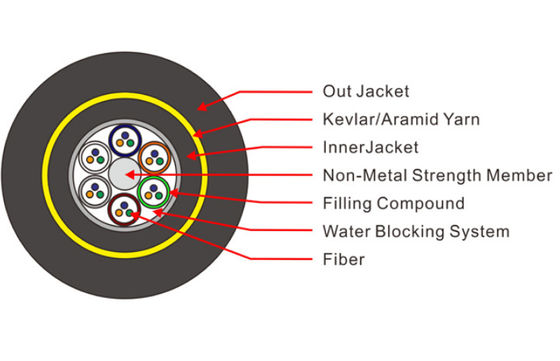 کابل فیبر نوری ADSS 144 هسته ای خود پشتیبانی از دی الکتریک