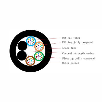 کابل فیبر نوری دی الکتریک 72 هسته ای GYFTY FRP تک ژاکت ضد آب غیر فلزی