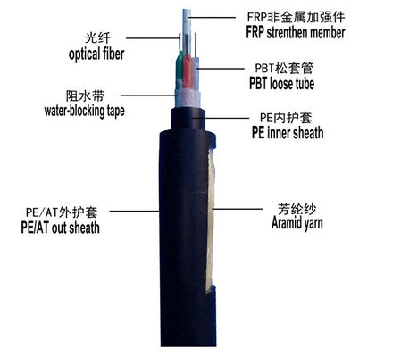 غلاف FRP کابل فیبر هوایی با دهانه 100 متری 24 هسته ای خود پشتیبانی