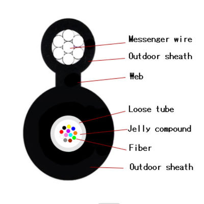 سیم فولادی رشته ای کابلی شکل 8 هوایی خود پشتیبانی GYFTC8Y